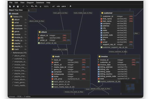 PgDesigner v0.0.2 with new DSN introspection and keyboard shortcuts