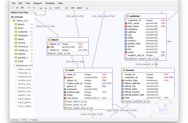 PgDesigner v0.0.2 with new DSN introspection and keyboard shortcuts
