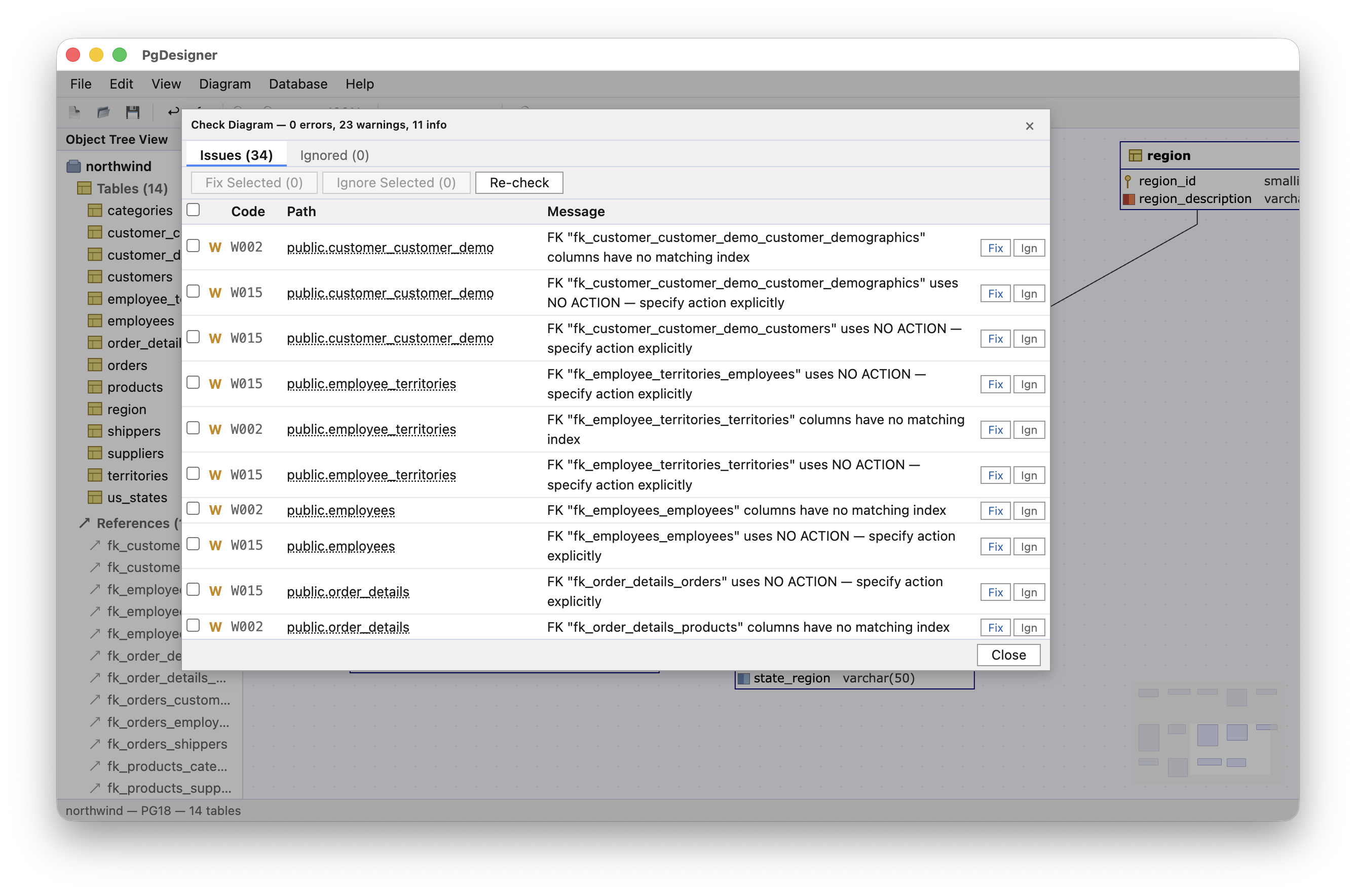 PgDesigner Check Diagram showing 34 lint issues — 0 errors, 23 warnings, 11 info with fix buttons on Northwind database in light theme