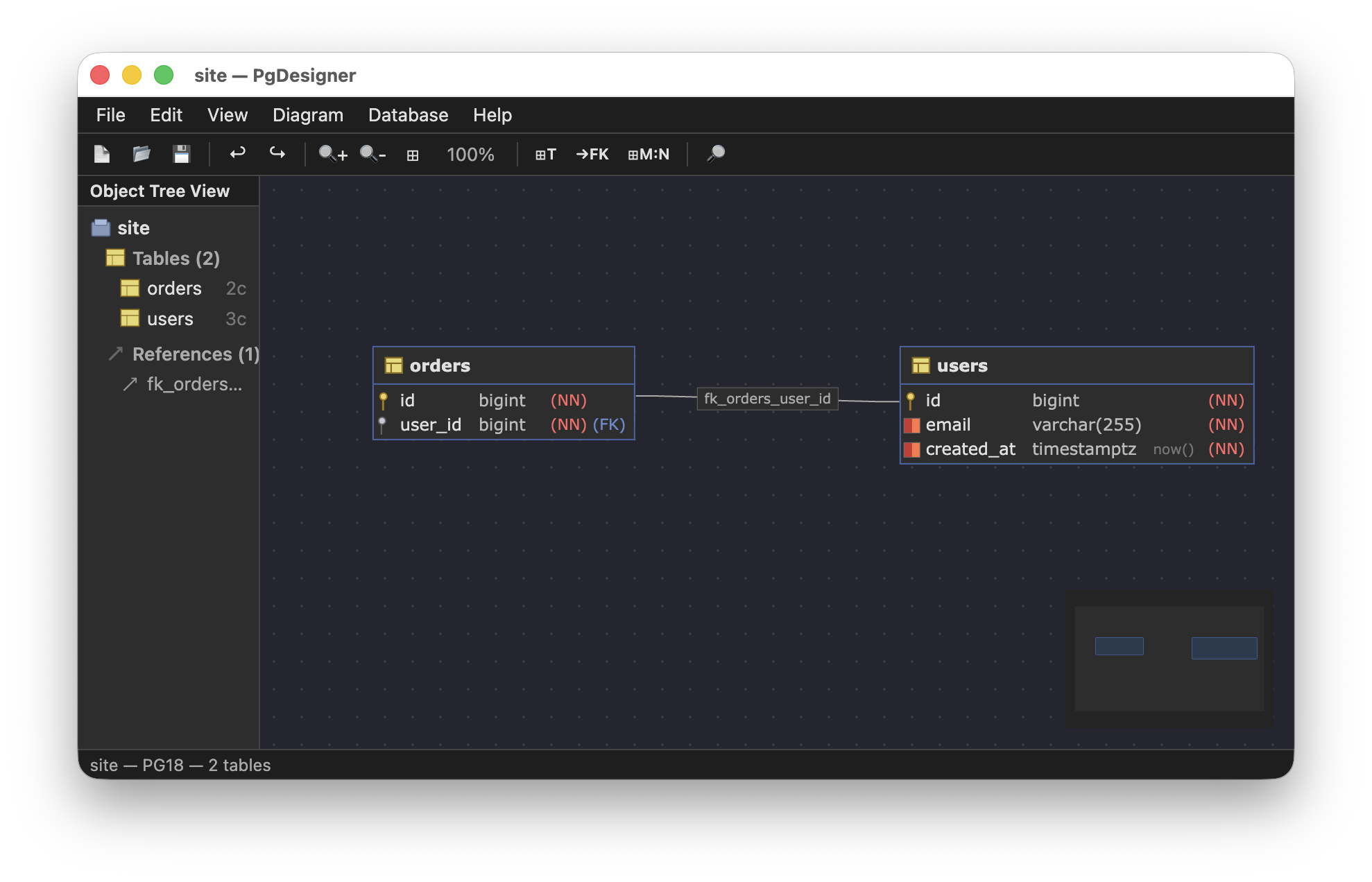 PgDesigner ERD canvas with users and orders tables connected by fk_orders_user_id foreign key in dark theme