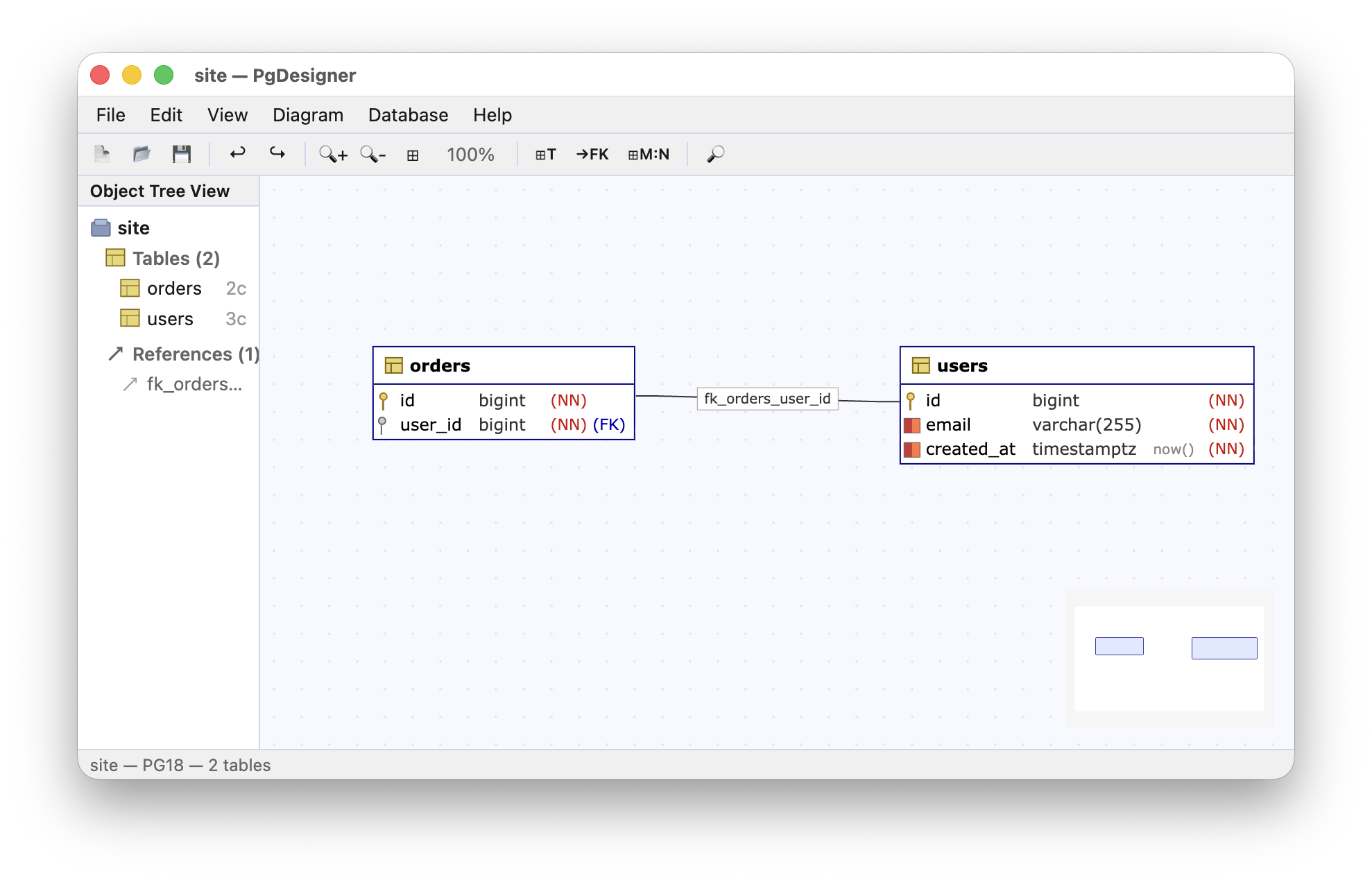 PgDesigner ERD canvas with users and orders tables connected by fk_orders_user_id foreign key in light theme